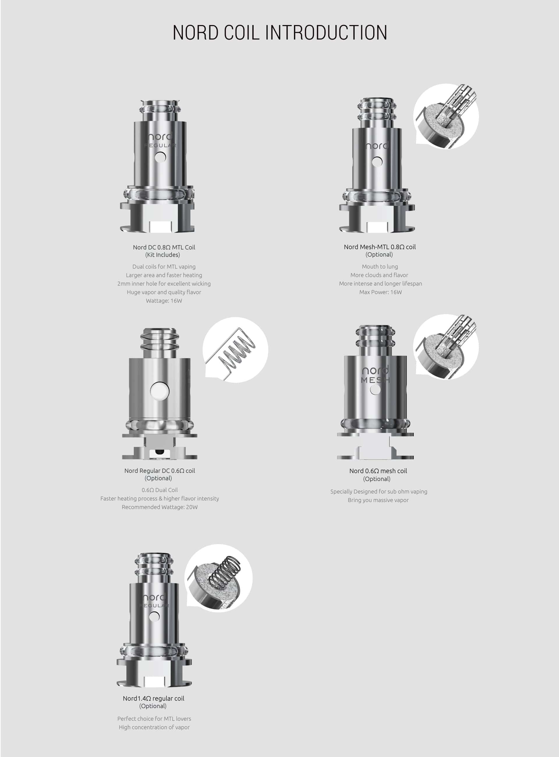SMOK NORD 2 40W Pod System - Image 18