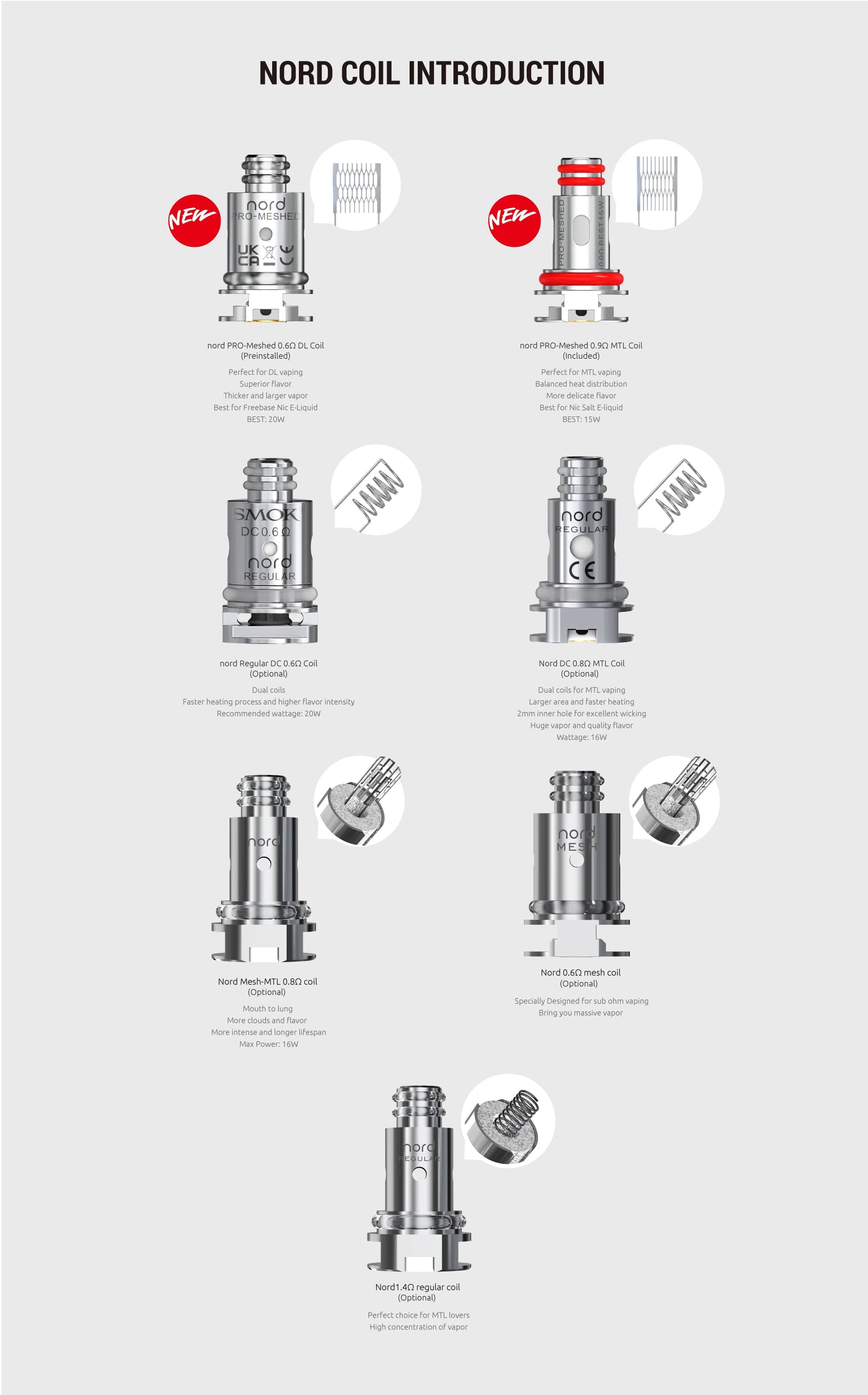 SMOK NORD PRO 25W Pod Kit - Image 14