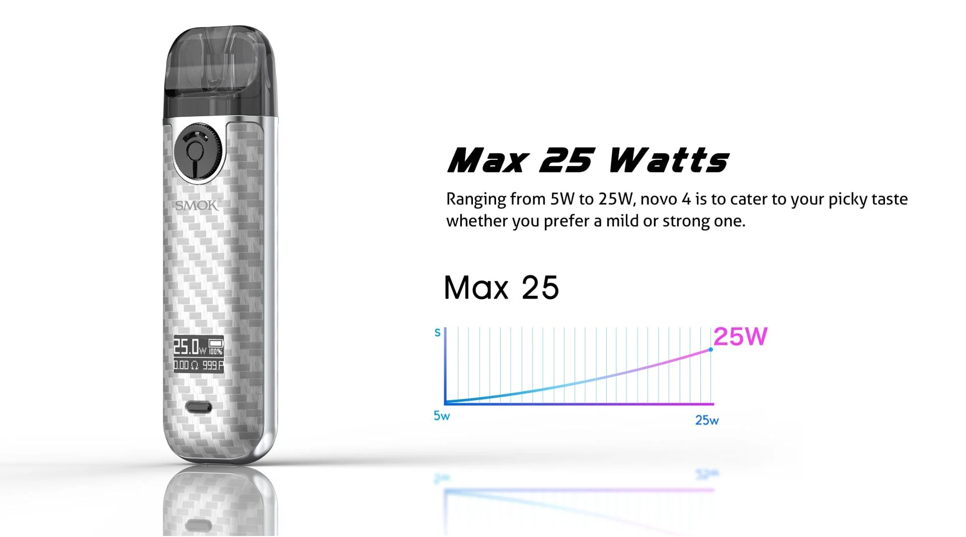 SMOK Novo 4 25W Pod Kit - Image 16