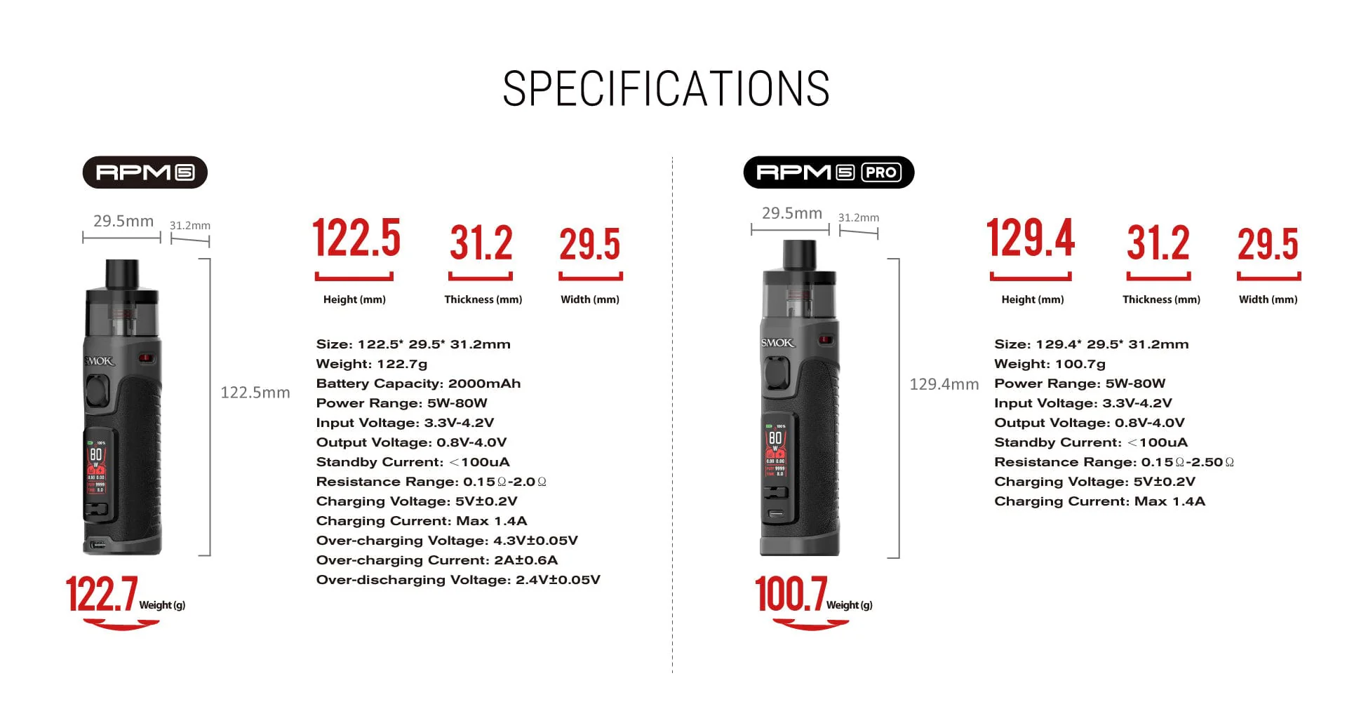 SMOK RPM 5 80W Pod System - Image 13
